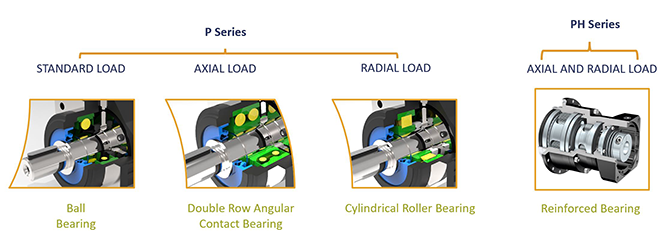 bearing options