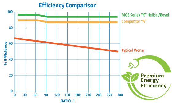 energyEfficiencyChart