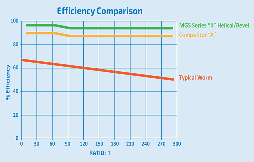 mgsEfficiencygraph