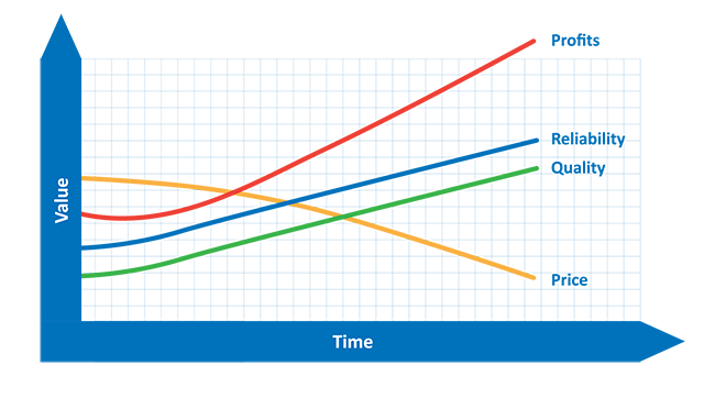 sdiCostSavingChart