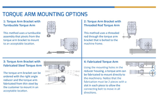 torque arm mounting options